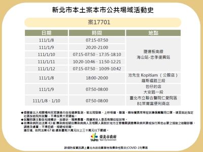 北市染疫護理師頻搭「板南線」　雙北足跡一次看