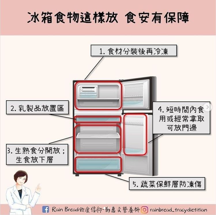 ▲▼冰箱擺放位置。（圖／鄭惠文營養師提供）