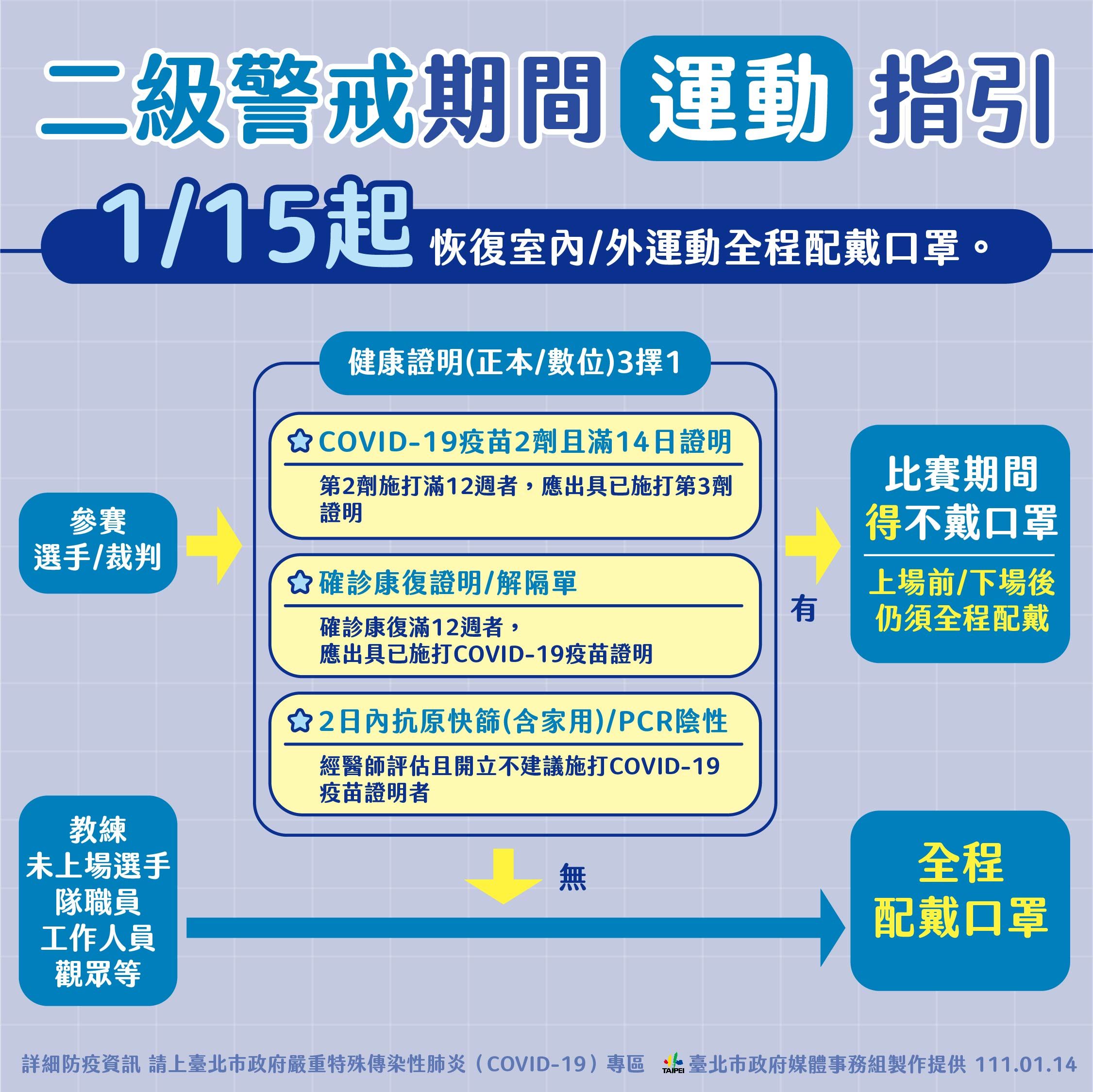 ▲▼北市1月15日起運動防疫指引。（圖／北市提供）