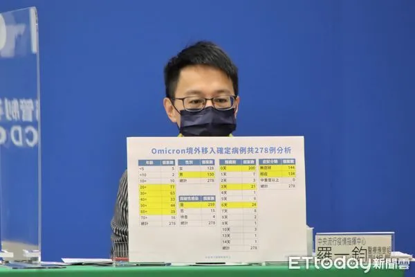 ▲▼指揮中心1/14記者會。（圖／指揮中心提供）