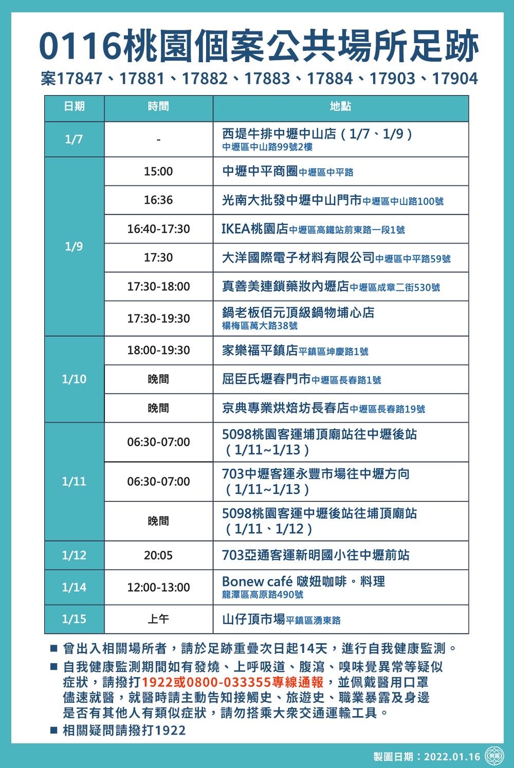 ▲▼1/16桃園足跡。（圖／桃園市政府提供）