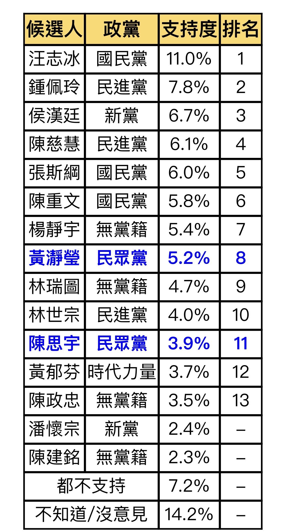 ▲▼台北市士林北投選區議員選舉民調。（圖／讀者提供）