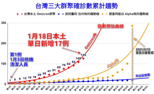 （圖／翻攝潘建志臉書）