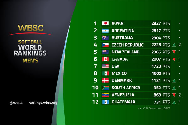 ▲世界棒壘總會（WBSC）公布男壘世界排名             。（圖／翻攝自WBSC官網）