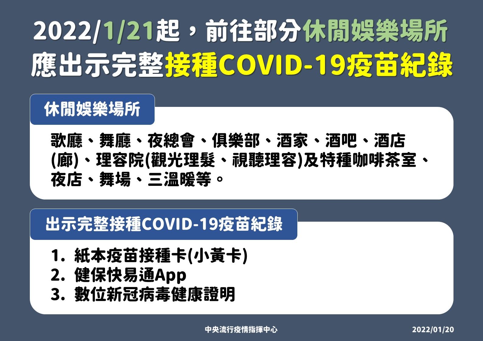 ▲▼1/21起至上述場所應出示疫苗接種紀錄。（圖／指揮中心提供）