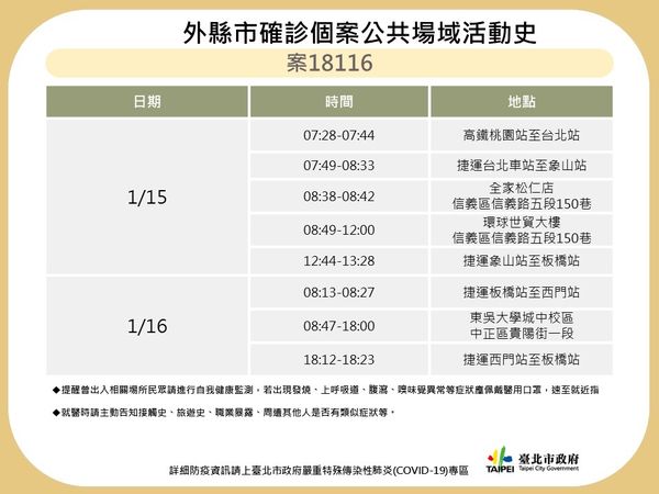 ▲▼外縣市確診個案公共場域活動史。（圖／台北市政府提供）