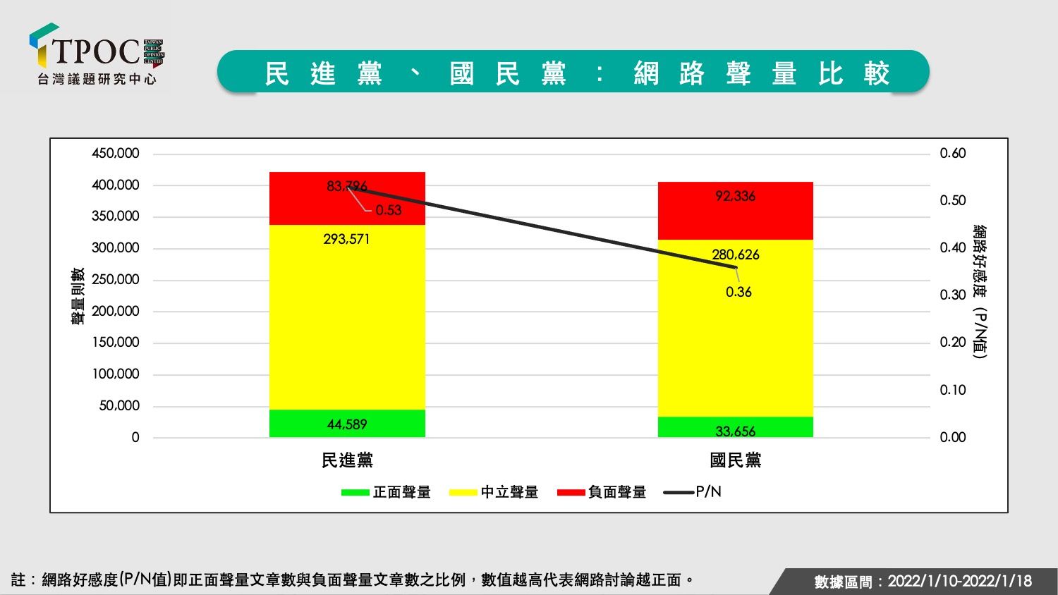 ▲▼TPOC公布最新網路輿情分析。（圖／翻攝自TPOC網站）