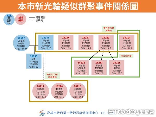 ▲▼1110121-高雄應變會議。（圖／高雄市政府）