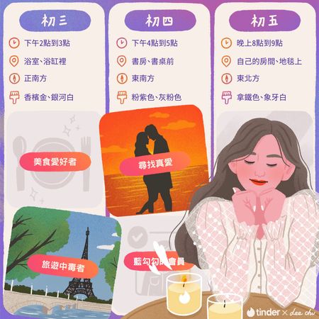 ▲Tinder推薦虎年期間開運方案。（圖／Tinder提供）