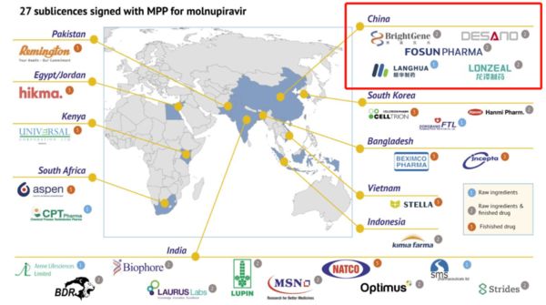▲國際藥品專利池（Medicines Patent Pool，MPP）與全球27間藥企簽訂協議。（圖／翻攝澎湃新聞）