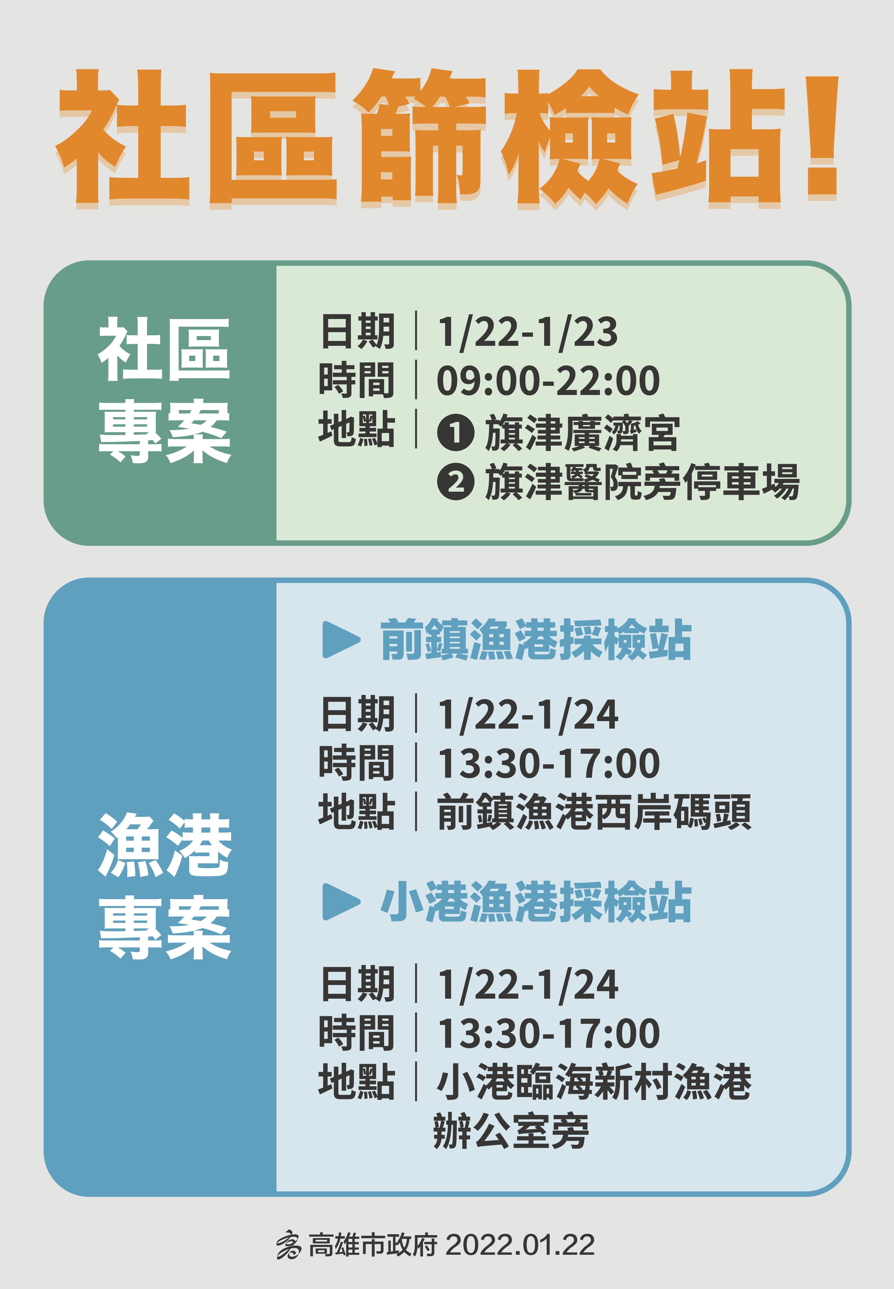 ▲▼高市府呼籲近期進出港區者需加強自主管理，同時也於前鎮、旗津等地設置採檢站。（圖／高雄市政府）