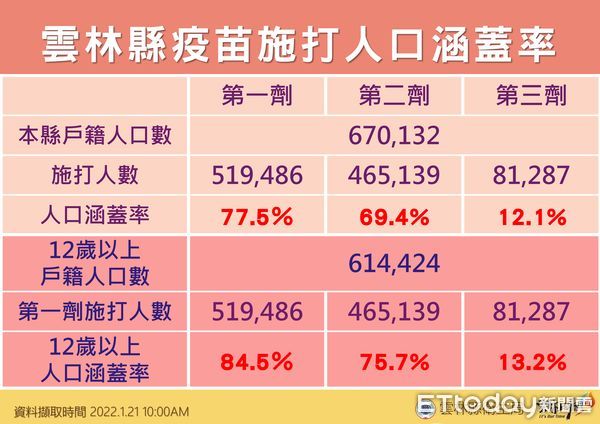 ▲雲林縣政府因應疫情發展，指揮官張麗善縣長於傍晚以直播宣布防疫措施。（圖／記者蔡佩旻翻攝）