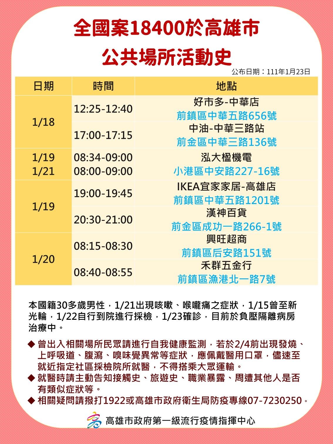 ▲▼       高雄足跡      。（圖／記者吳奕靖翻攝）