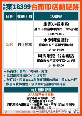 ▲台南市長黃偉哲指出，23日新公布高雄50多歲男性個案18399 ，1月20日曾前往台南市施家小卷米粉、永泰興蜜餞行、周氏蝦捲台南總店，相關涉足地點皆已完成清消。（圖／記者林悅翻攝，下同）