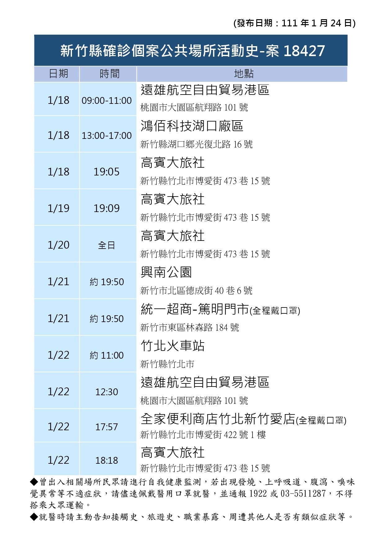 ▲▼鴻佰採檢結果，足跡。（圖／翻攝縣府臉書）