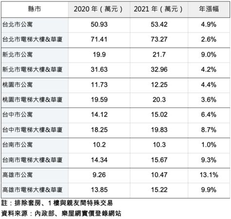 ▲▼   六都,公寓          。（圖／記者林裕豐攝）