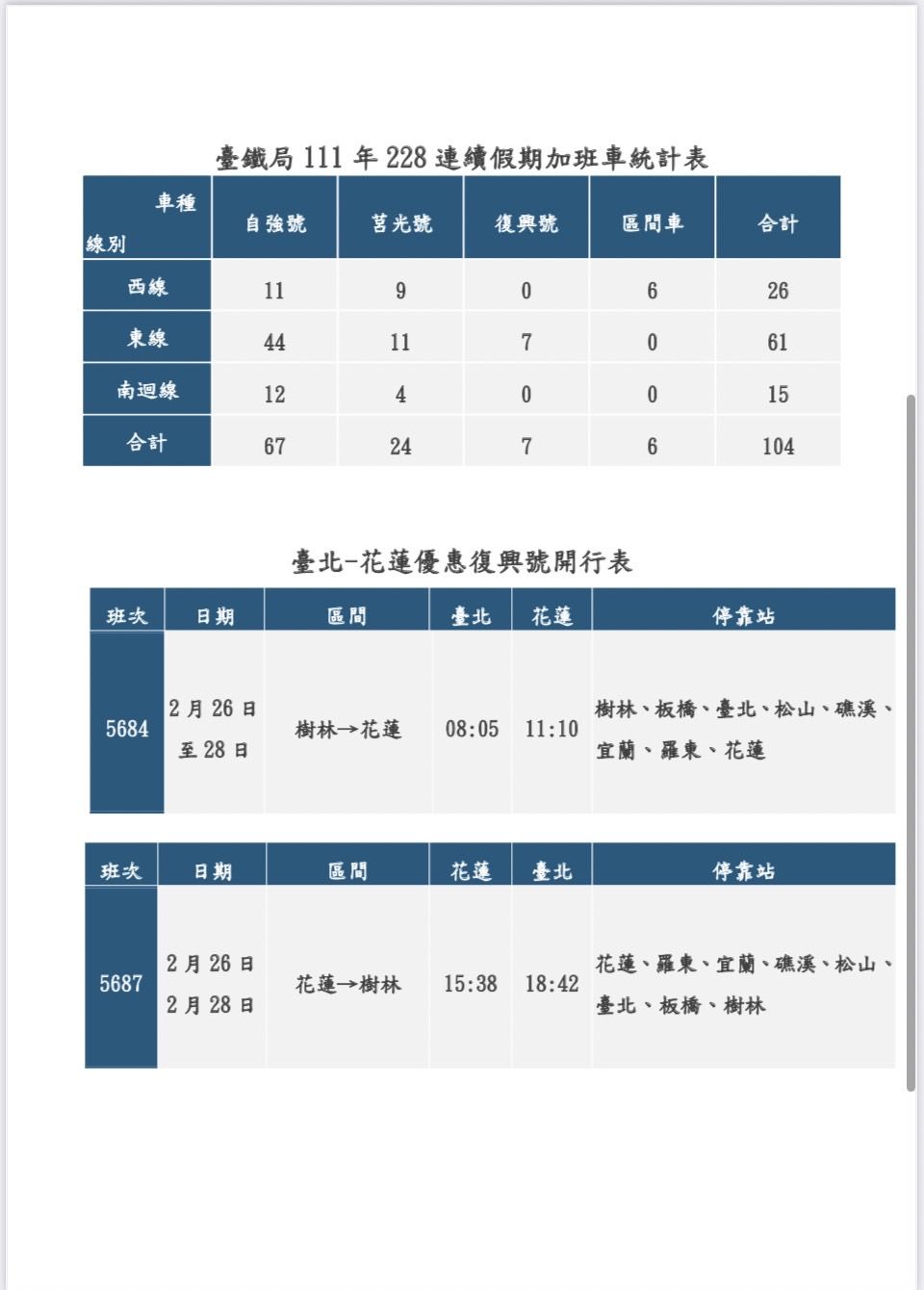 ▲▼ 228連假台鐵加班列車。（圖／台鐵局提供）