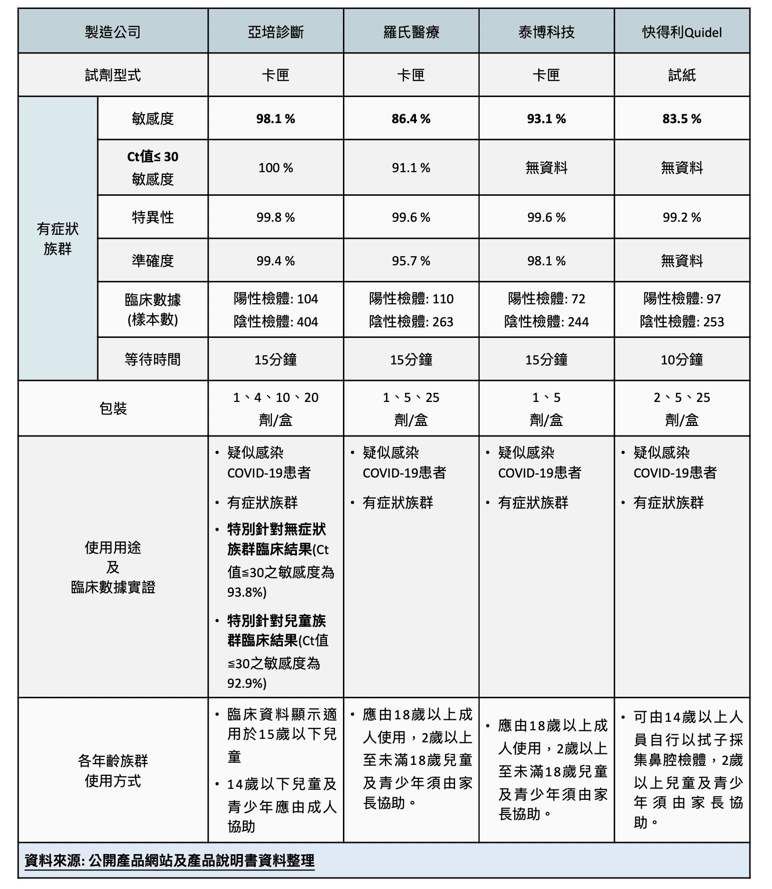 ▲▼新冠肺炎,過年,疫情,Omicron,快篩,李建璋。（圖／臺大 醫院急診醫學部李建璋主治醫師提供）