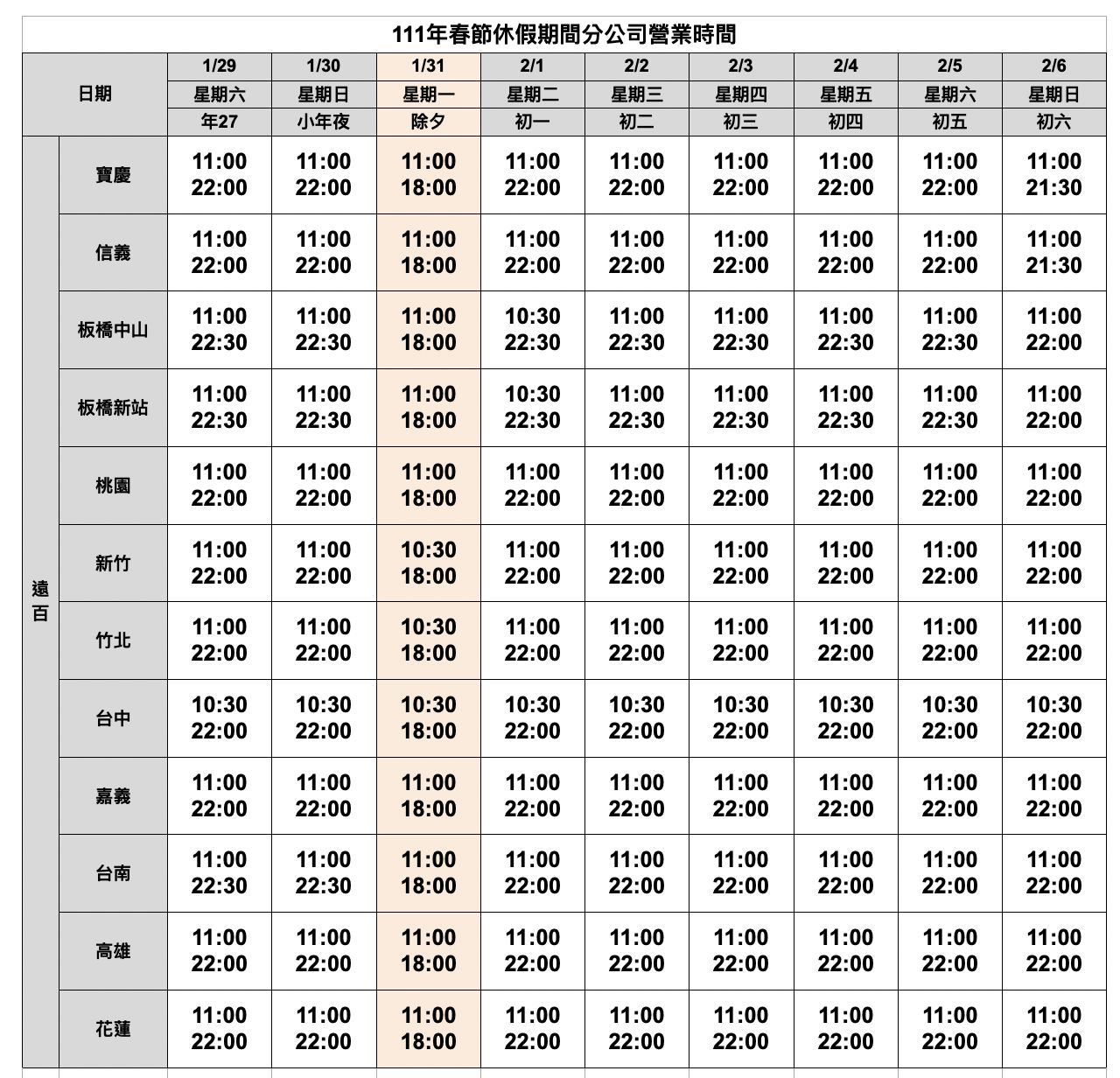 ▲百貨春節營業時間。（圖／各百貨提供）