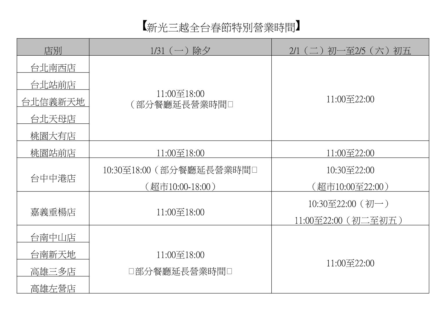 ▲百貨春節營業時間。（圖／各百貨提供）