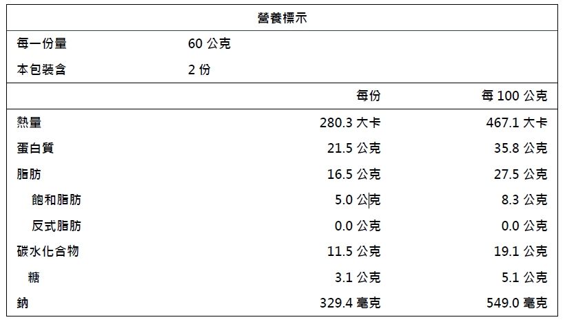 ▲▼             。（圖／鄭惠文營養師）