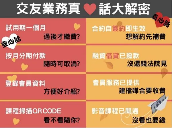 ▲▼台中市政府公布惡質交易軟體業者，造成無辜宅男受騙。（圖／台中市政府提供）
