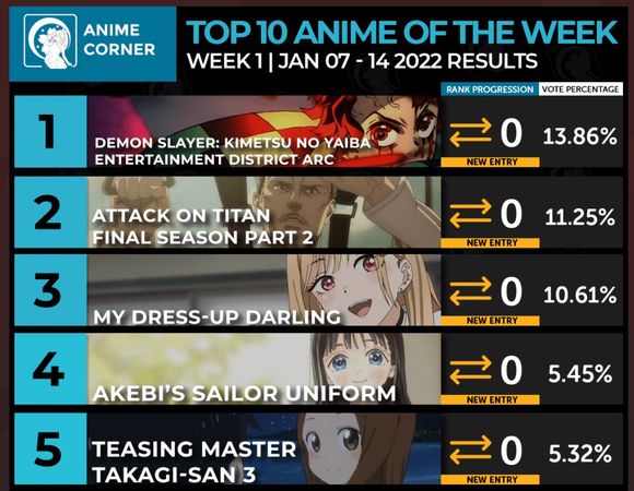 ▲▼冬番週排名（圖／翻攝自Anime Trending）