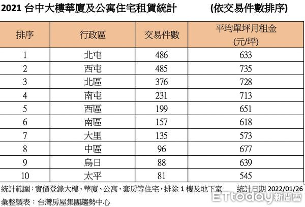 ▲▼台中租賃。（圖／記者陳筱惠攝）