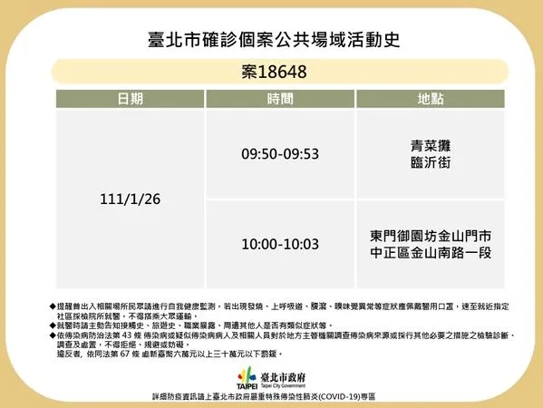 ▲▼台北市確診個案公共場域活動史、外縣市確診個案公共場域活動史。（圖／台北市政府提供）