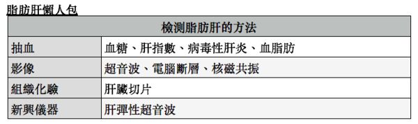 ▲▼新北衛生局提醒，春節吃喝玩樂之餘，別忘了保護肝臟。（圖／新北市立聯合醫院提供）