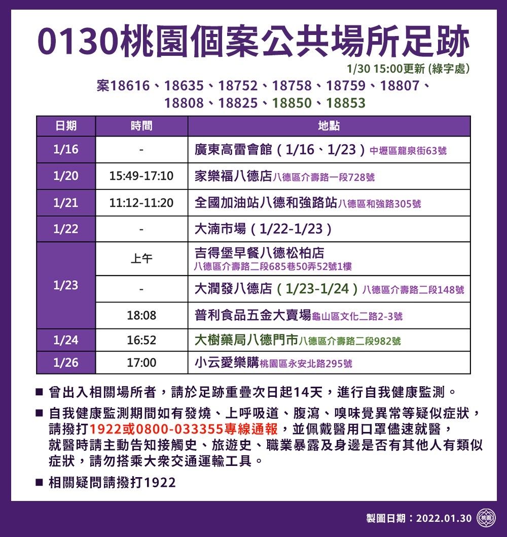 ▲▼0130桃園足跡。（圖／桃園市政府提供）