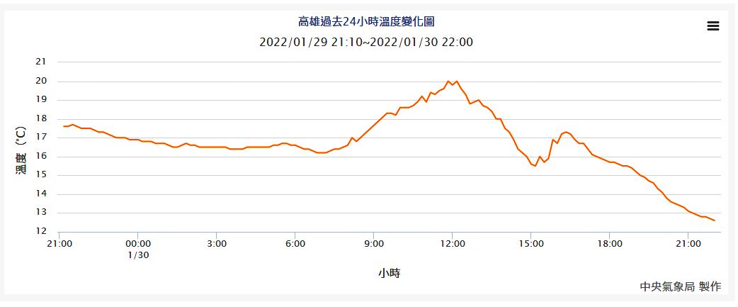 ▲▼             。（圖／中央氣象局、NCDR）