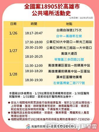 ▲一名10多歲男童回到高雄過年，發病確診，足跡曝光             。（圖／記者吳奕靖翻攝）