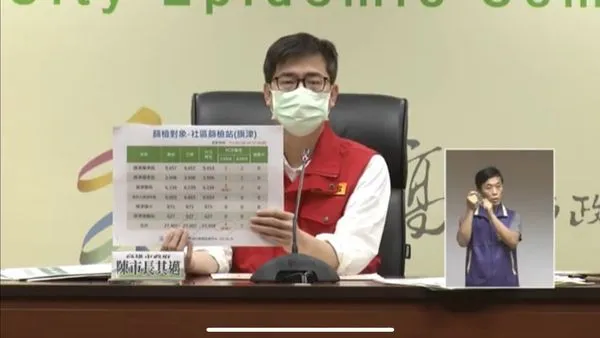 ▲高雄市31日防疫記者會，公布5起高雄港確診感染後續 。（圖／高雄市政府提供）