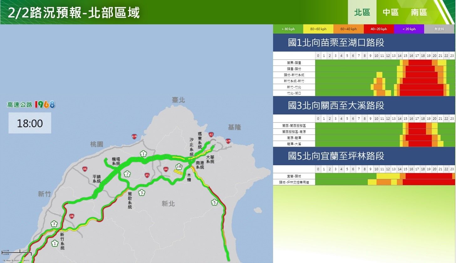 ▲初二各路段南北向行車狀況,9時41分國1北向365.6k發生5小客車追撞事故,9時31分國3南向423.7公里發生2小客車追撞事故,。（圖／高公局提供）