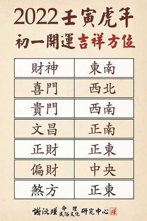 （圖／謝沅瑾命理／民风文化探究中心）