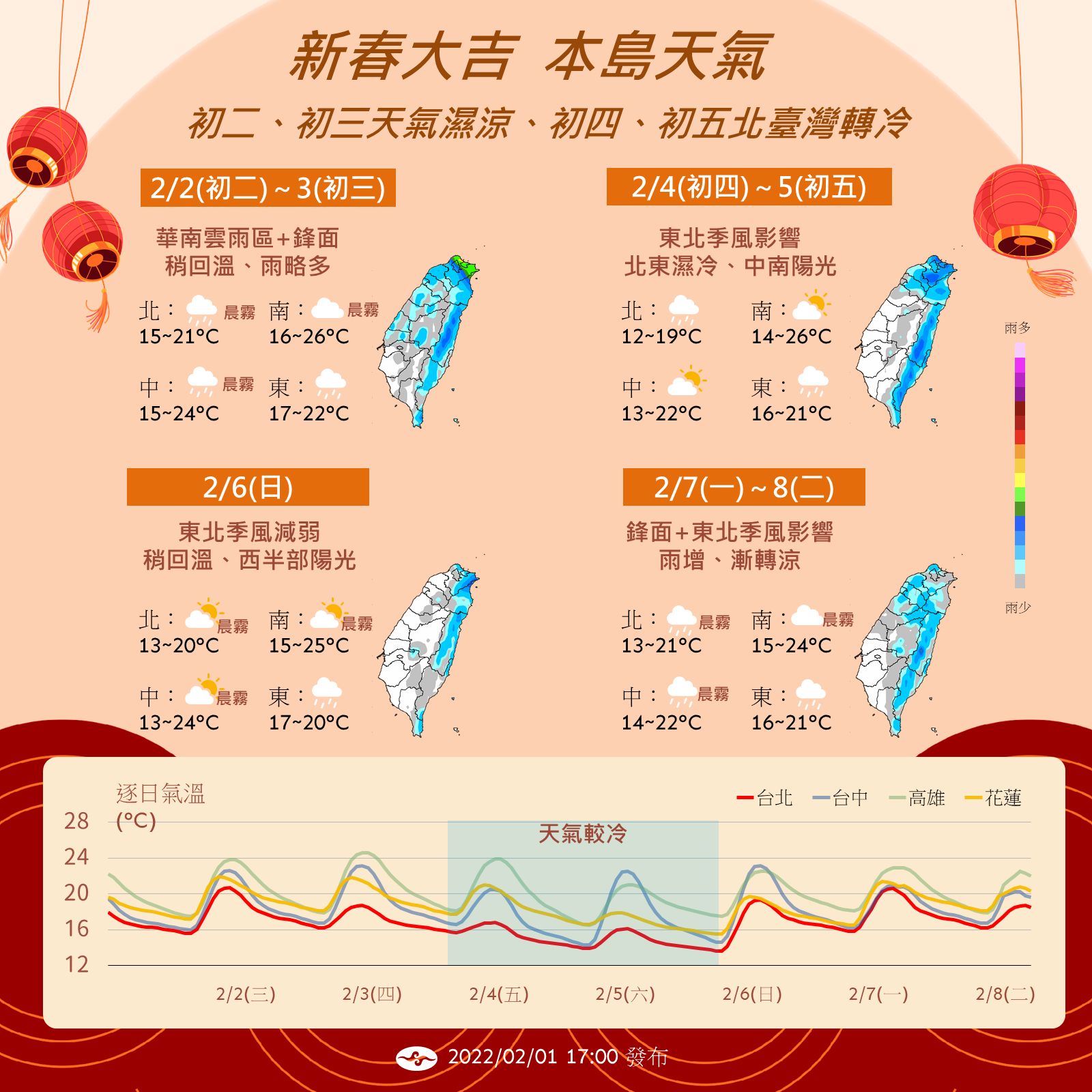 ▲春節年假天氣概況。（圖／氣象局）