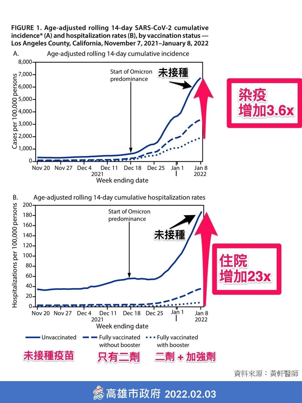 ▲▼高雄疫苗施打風險圖。（圖／高雄市府提供）