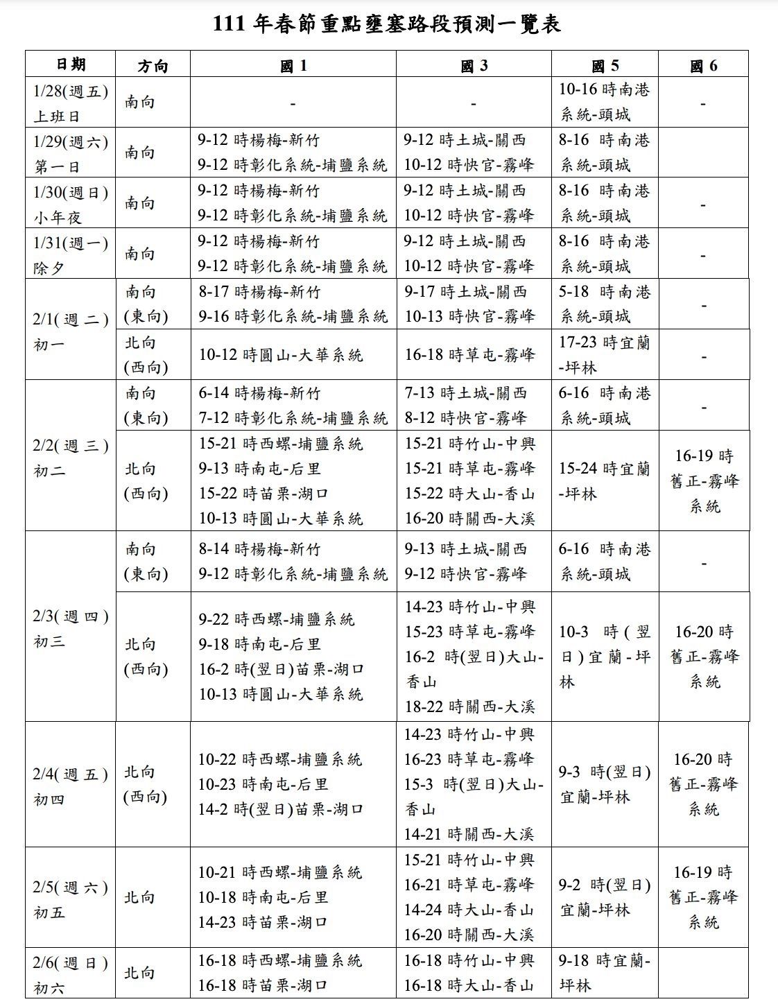 ▲▼初四國道交通狀況。（圖／高公局提供）