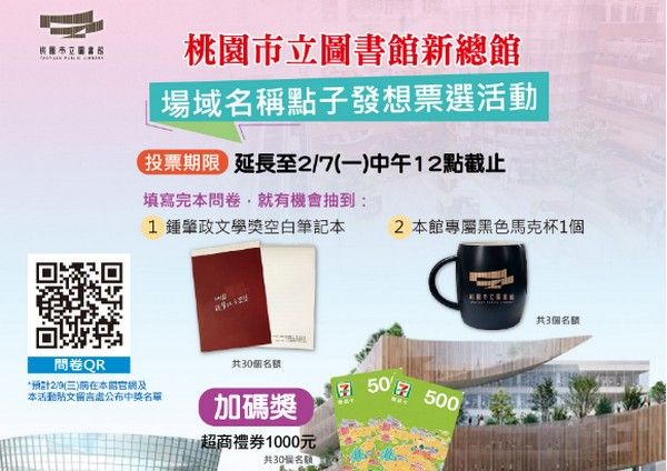 ▲桃園市圖新總館場域名稱命名填問券延至7日