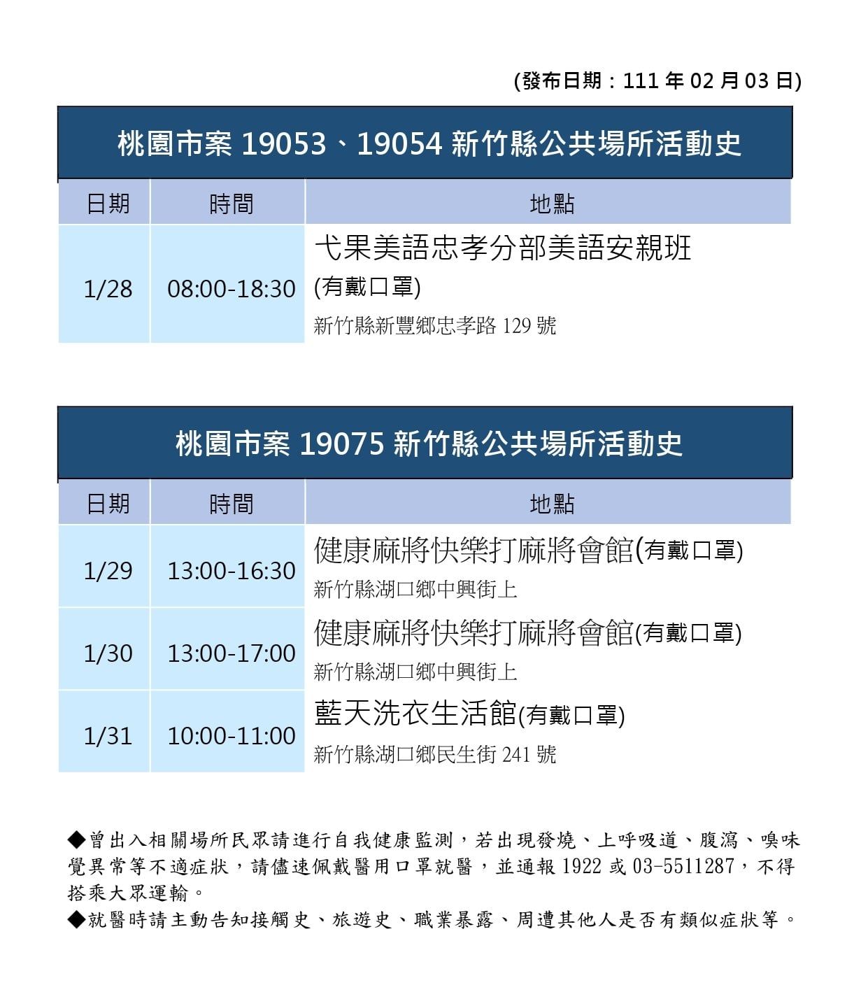 圖 快訊/桃確診家庭新竹縣趴趴走！縣府緊急匡列採檢60人