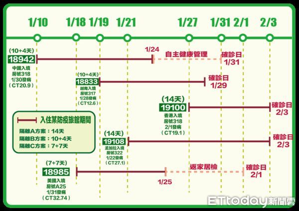 ▲▼       高雄防疫記者會      。（圖／記者吳奕靖翻攝）