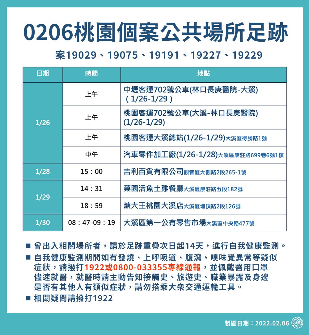 ▲桃園足跡。（圖／記者沈繼昌翻攝）