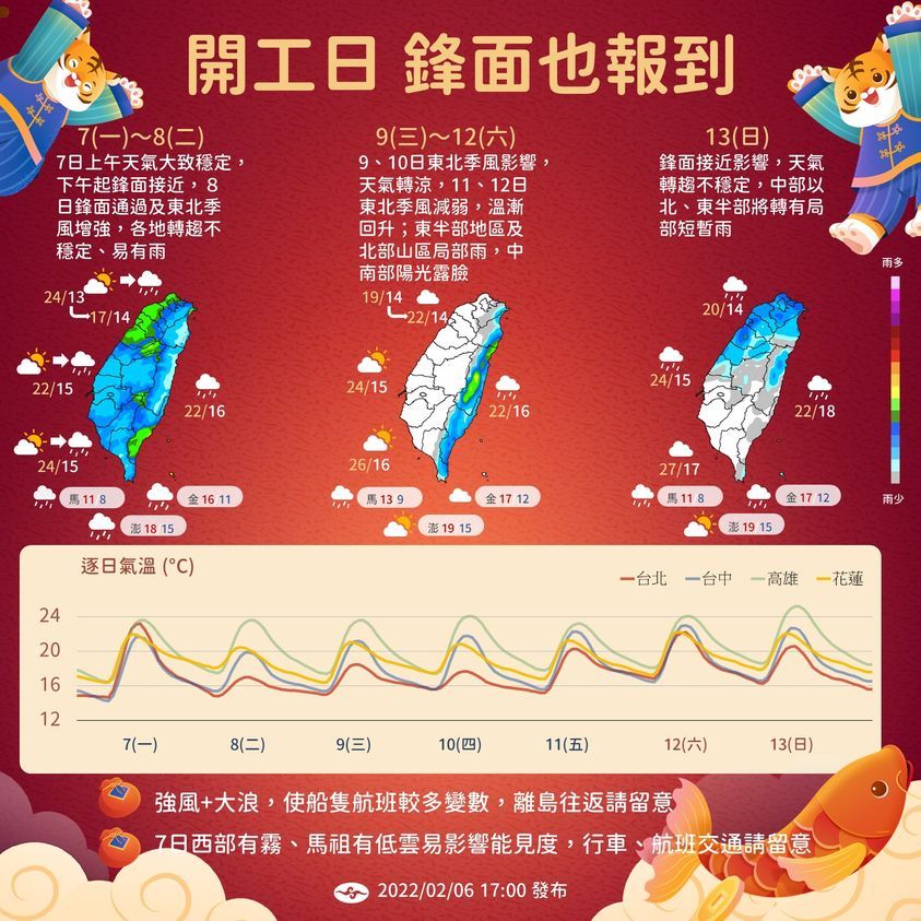 ▲開工日天氣及一週預報。（圖／取自報天氣-中央氣象局臉書）