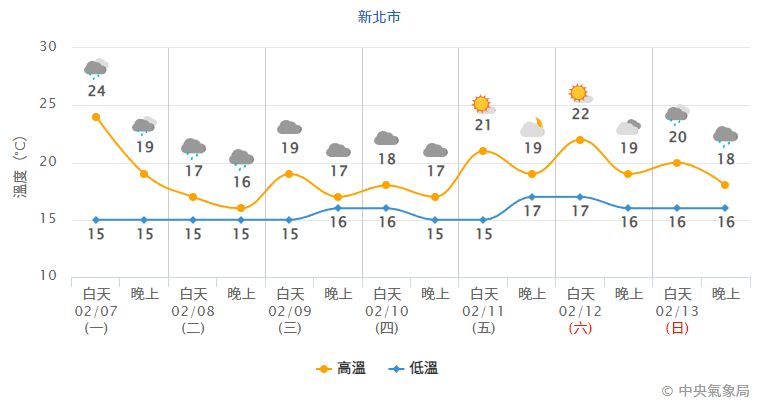 ▲▼             。（圖／中央氣象局）