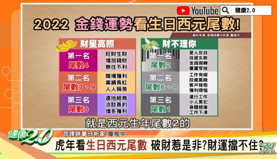 從「生日年尾數」測你今年財運！最旺、最差Top3出爐了。（圖／截自《健康2.0》YouTube）