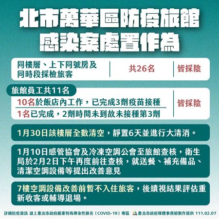 ▲▼柯文哲7日說明萬華防疫旅館感染案處置作為。（圖／北市府提供）