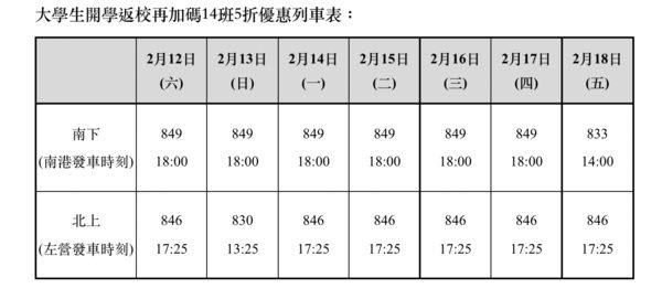 ▲▼高鐵大學生優惠班次表。（圖／高鐵提供）