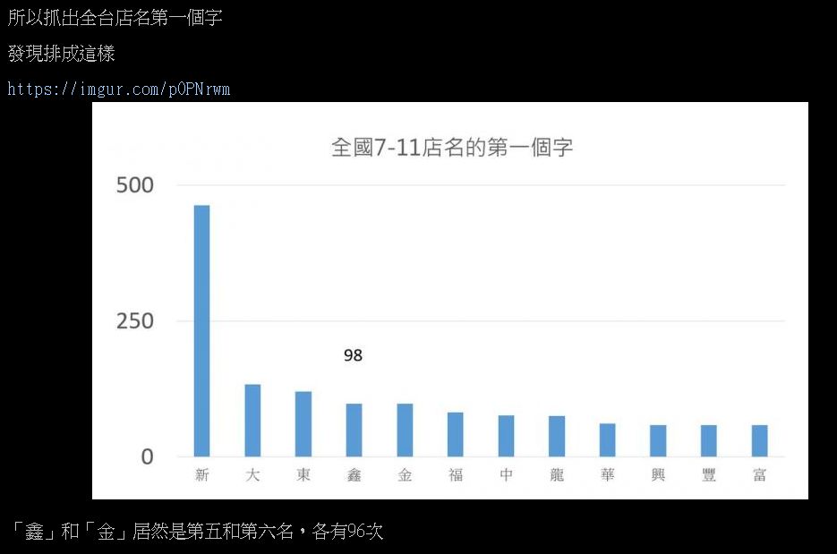 ▲網友做出圖表，戳笑不少鄉民。（圖／翻攝自PTT）