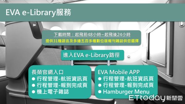 ▲EVA e-Library提供31種語言及多達500種以上包含金融、藝術文化、旅遊等各類別熱門報紙、期刊、雜誌，登機前即可透過長榮航空官網或APP各種路徑下載。（圖／長榮提供）